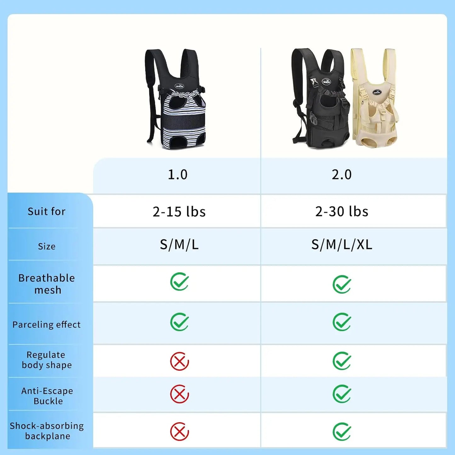 Dog Front Carrier Backpack for Small Dogs, Legs Out Pet Sling with Adjustable Padded Shoulder Straps, Easy-Fit for Travel Hiking Camping