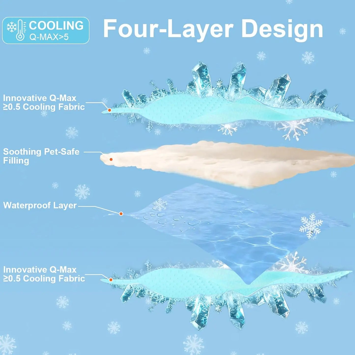 Waterproof Reversible Dog Cooling Mat 40"x30" with Ice Silk, Thick & Durable Summer Blanket for Sofa, Bed, Crate, Car Seat