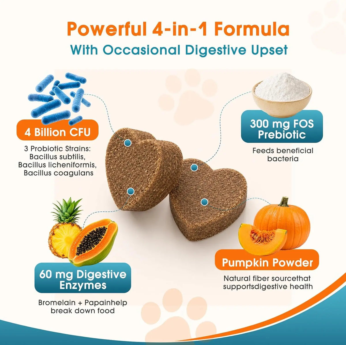 Soft Chews 120 Count Probiotics for Dogs Digestion & Stool Support – Bacillus Coagulans + FOS Prebiotics + Digestive Enzymes Formula